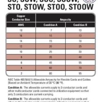 So Cord Rating Chart