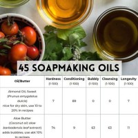 Soap Making Oil Chart