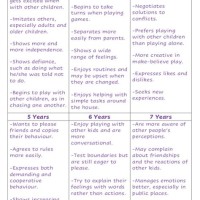 Social Emotional Development Chart