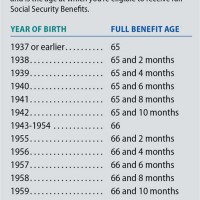 Social Security Benefits Chart 2016