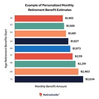 Social Security Benefits Chart 2018