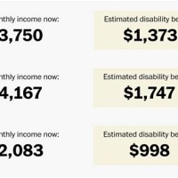 Social Security Disability Chart 2018