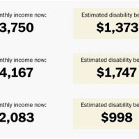 Social Security Disability Pay Chart