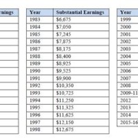 Social Security Substantial Earnings Chart 2018