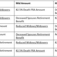 Social Security Widow Benefits Chart