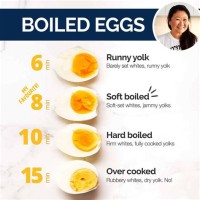 Soft Hard Boiled Eggs Time Chart