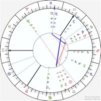 Solar Fire Birth Chart