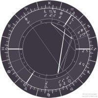 Solar Fire Natal Chart