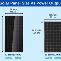 Solar Panel Parison Chart