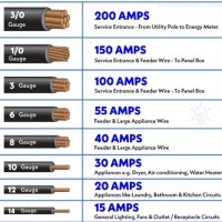 Solar Panel Wire Size Chart