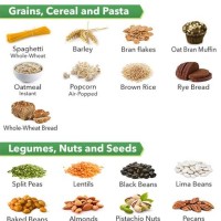 Soluble Fiber Rich Foods Chart