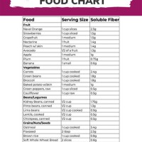 Soluble Fibre Food Chart