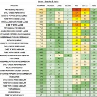 Sonic Calorie Chart