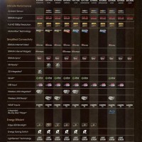 Sony Bravia Parison Chart