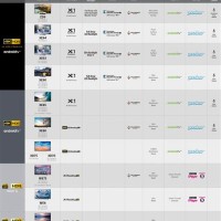 Sony Tv Parison Chart 2017