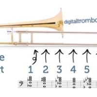 Soprano Trombone Slide Position Chart