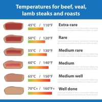 Sous Vide Corned Beef Cooking Chart