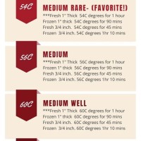 Sous Vide Sirloin Steak Time Temp Chart