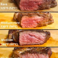 Sous Vide Temperature Chart Steak