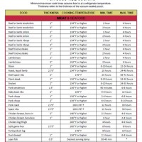 Sous Vide Time And Temperature Charts