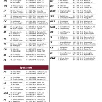 South Carolina Football Depth Chart 2016