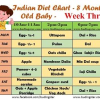 South Indian Food Chart For 8 Months Baby