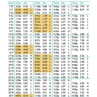 South Seaside Park Nj Tide Chart