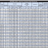 Southwire Acsr Wire Size Chart