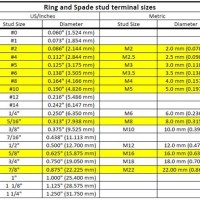 Spade Terminal Stud Size Chart