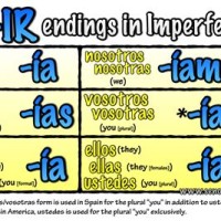 Spanish Ar Er Ir Verb Endings Chart