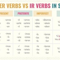 Spanish Ar Er Ir Verbs Chart