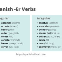 Spanish Er Verb Endings Chart