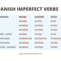 Spanish Imperfect Conjugation Chart