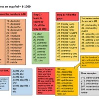 Spanish Number Chart 1 1000