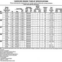 Spark Plug Calibration Chart