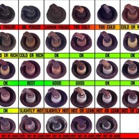 Spark Plug Color Reading Chart