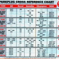 Spark Plug Cross Reference Chart Ac Delco