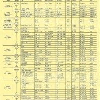 Spark Plug Cross Reference Chart Australia