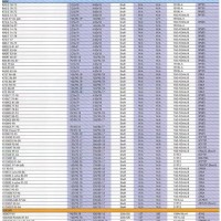 Spark Plug Cross Reference Charts