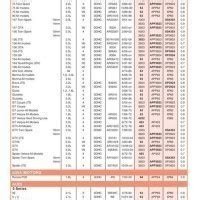 Spark Plug Gap Chart Chevy 3050