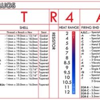 Spark Plug Number Chart