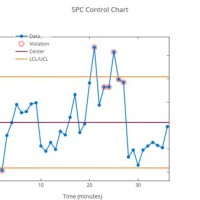 Spc Control Chart Python