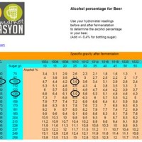 Specific Gravity Of Beer Chart