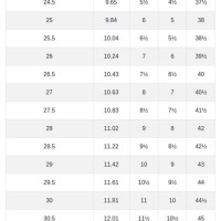 Sperry Men S Size Chart