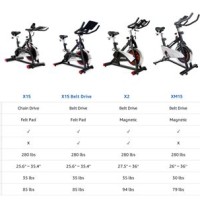 Spin Bike Parison Chart