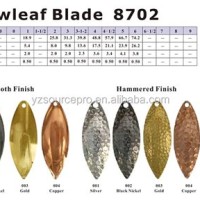 Spinnerbait Blade Size Chart