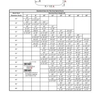 Spiral Duct Sizing Chart