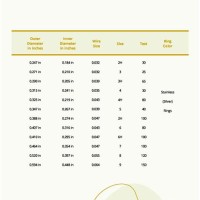 Split Ring Size Chart Mm