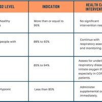 Spo2 Levels Chart Child