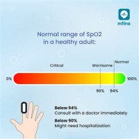 Spo2 Normal Range Chart